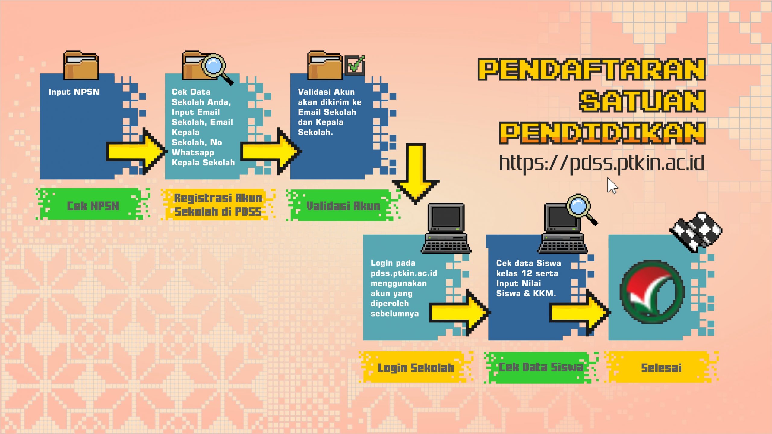 Tata Cara Pendaftaran untuk Sekolah